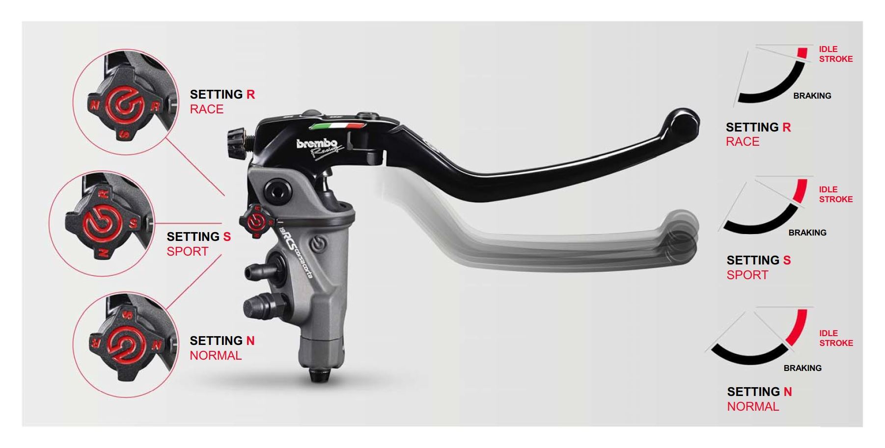 Cilindro maestro de freno Brembo 19RCS Corsa Corta