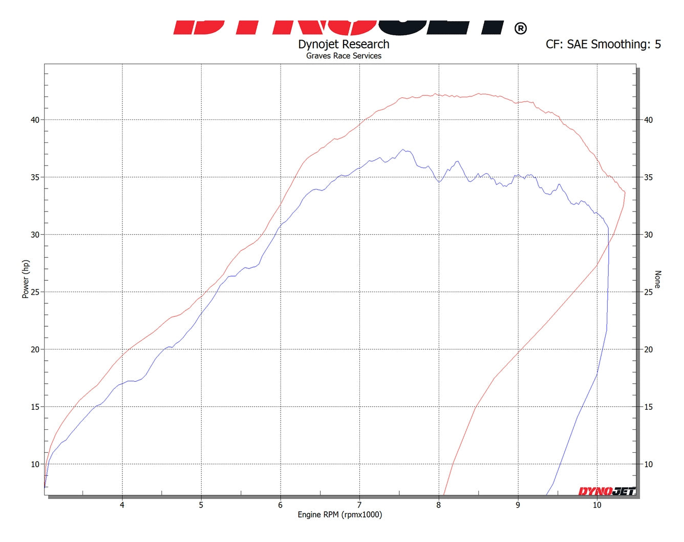 Sistema de escape de titanio Graves para Honda CRF450L / RL / X 2019-2026