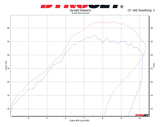 Sistema de escape de titanio Graves para Honda CRF450L / RL / X 2019-2026