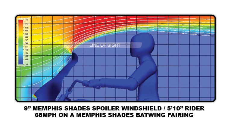 Parabrisas con alerón y carenado de murciélago Memphis Shades