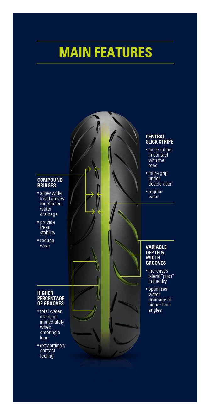 Neumáticos Metzeler Sportec M7 RR