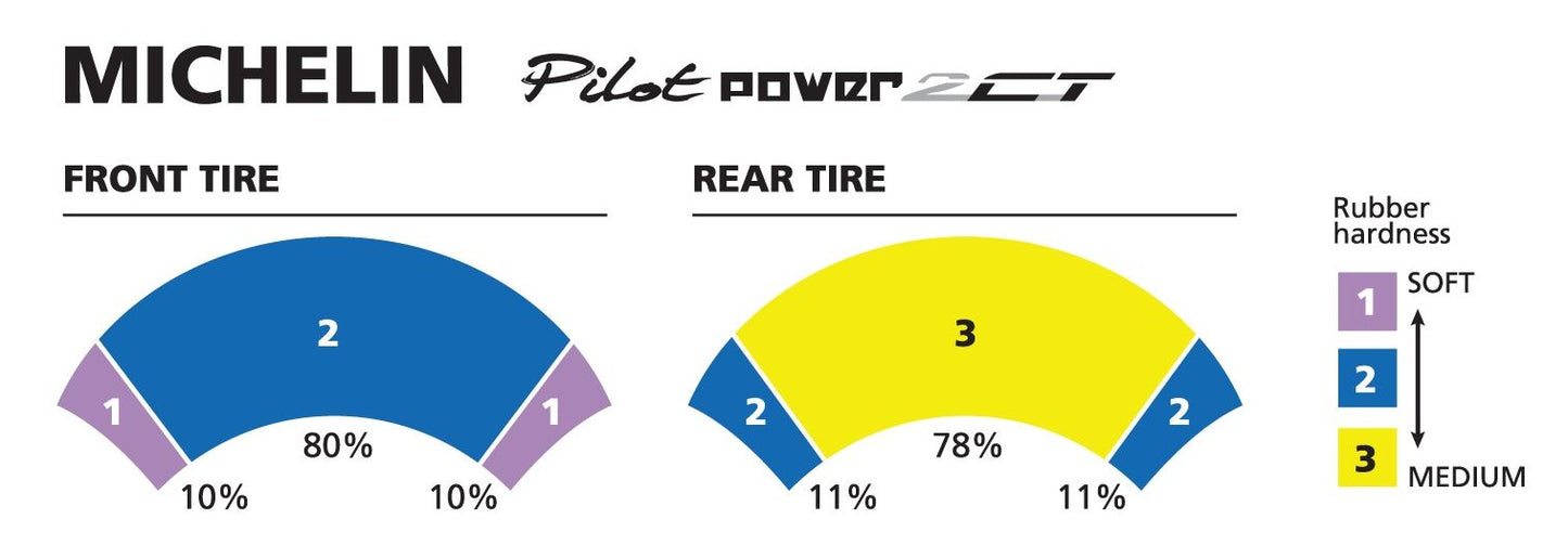 Neumáticos Michelin Pilot Power 2CT