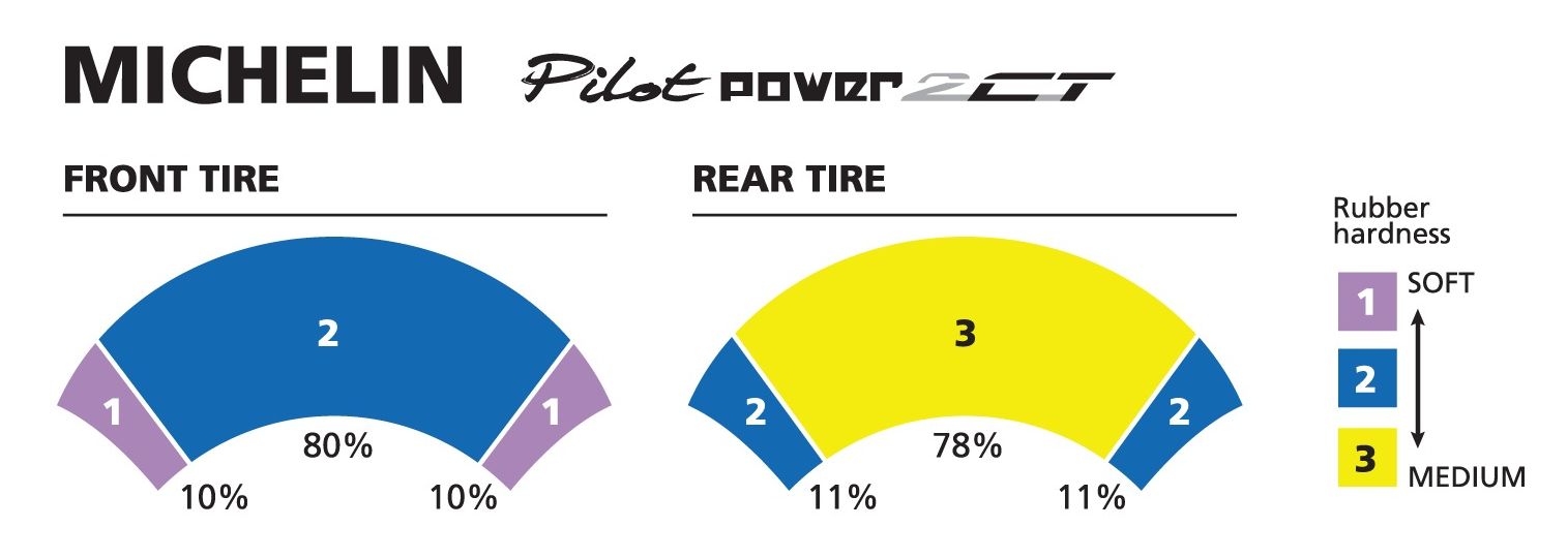 Neumáticos Michelin Pilot Power 2CT