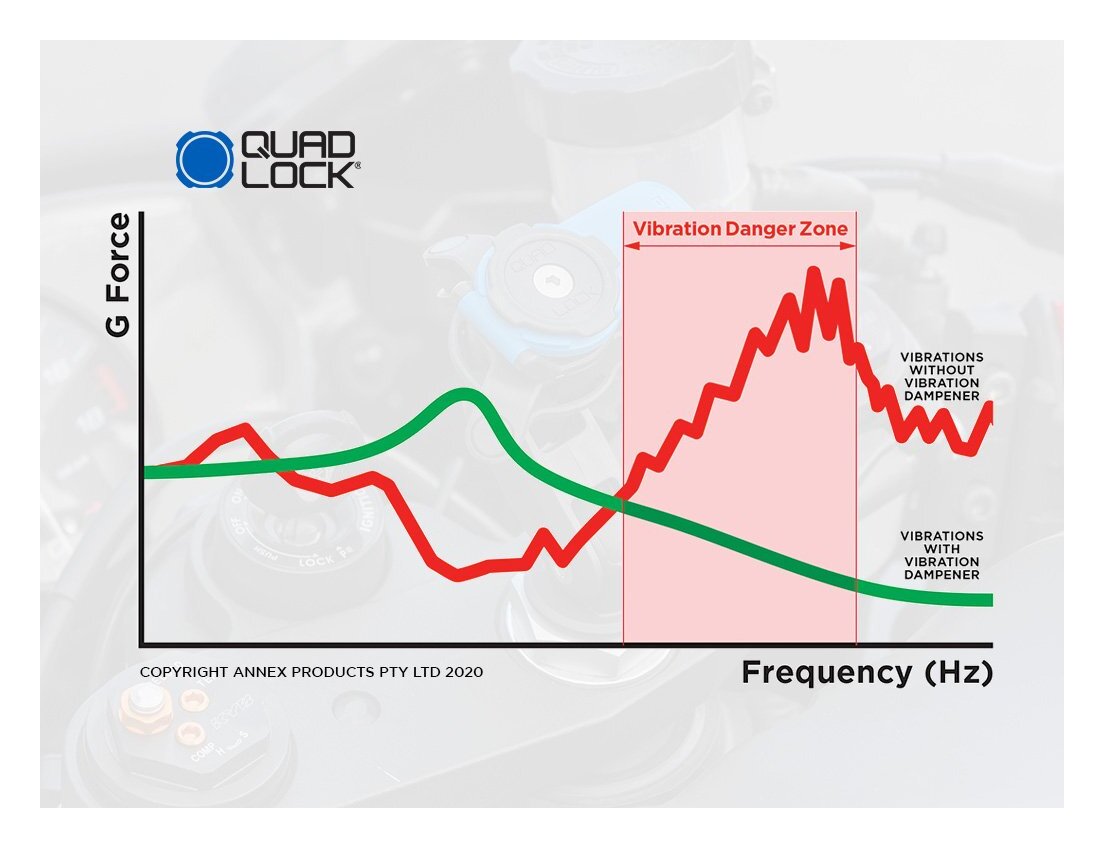 Amortiguador de vibraciones Quad Lock