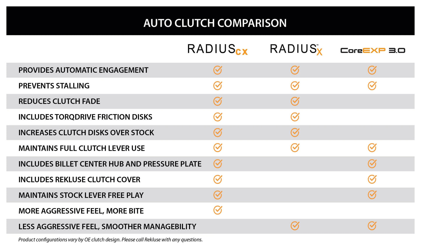 Kit de embrague Rekluse Radius CX 4.0