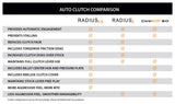 Kit de embrague Rekluse Radius CX 4.0